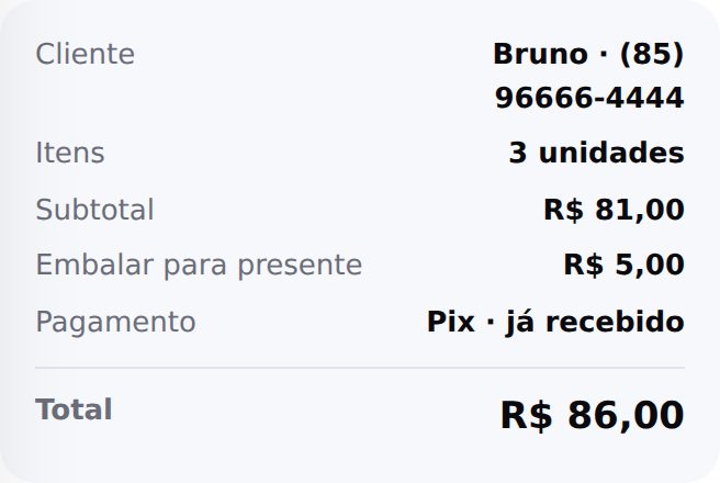 Resumo do pedido com cliente, itens, subtotal, embalagem para presente, pagamento e total de R$ 86,00