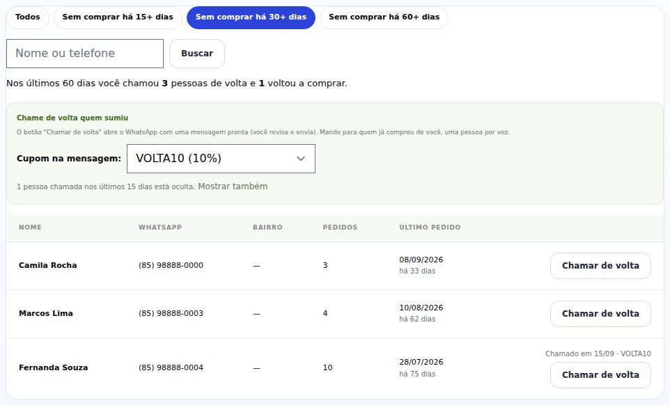 Tela Compradores com o filtro de 30 dias, o seletor de cupom e o botão Chamar de volta